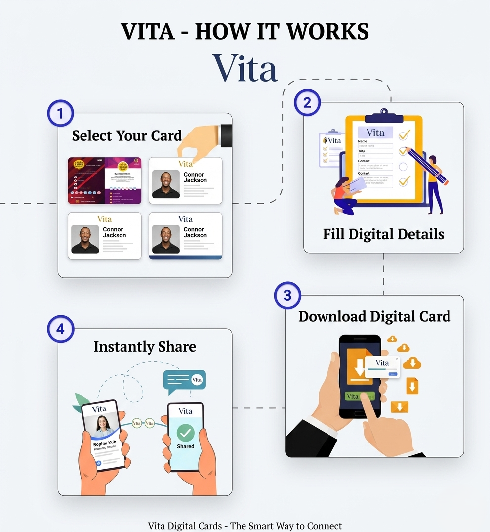 Digital Business Card